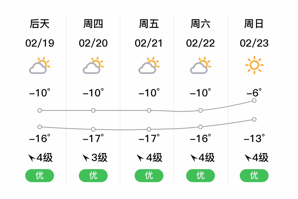 鸡西天气预报-鸡西天气预报40天准确 一个月-第6张图片 鸡西天气预报-鸡西天气预报40天准确 一个月-第6张图片