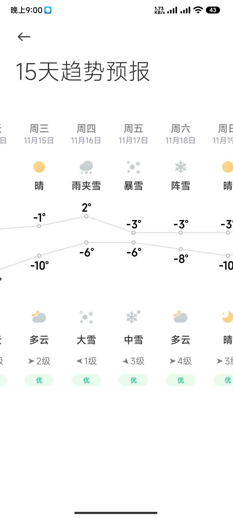 鸡西天气预报-鸡西天气预报40天准确 一个月-第7张图片 鸡西天气预报-鸡西天气预报40天准确 一个月-第7张图片