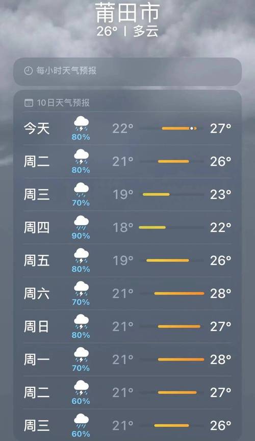 【娄底市天气预报/娄底市天气预报15天查询结果】-第2张图片 【娄底市天气预报/娄底市天气预报15天查询结果】-第2张图片