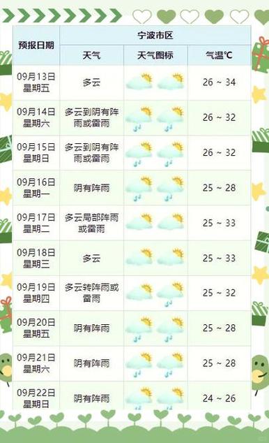青岛明天天气,青岛明天天气预报情况查询-第9张图片 青岛明天天气,青岛明天天气预报情况查询-第9张图片