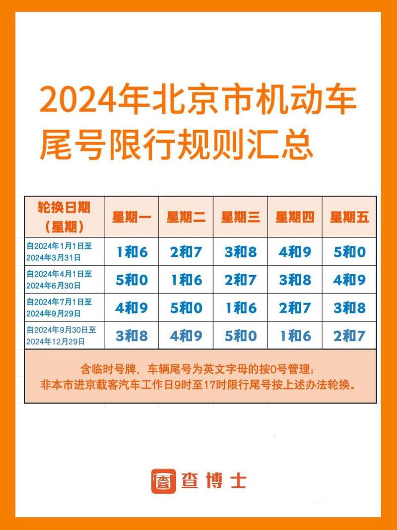 关于“北京汽车限行”你不知道的事-第8张图片 关于“北京汽车限行”你不知道的事-第8张图片