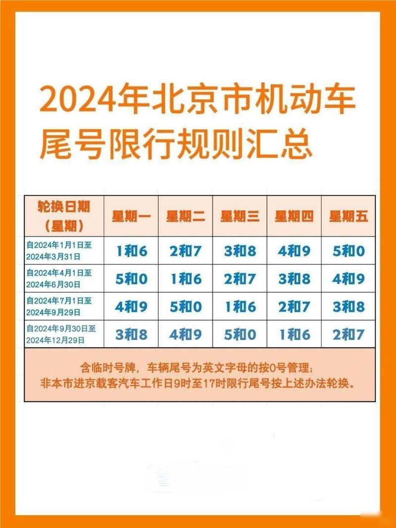 【北京限号规定/北京限号规定尾号字母】