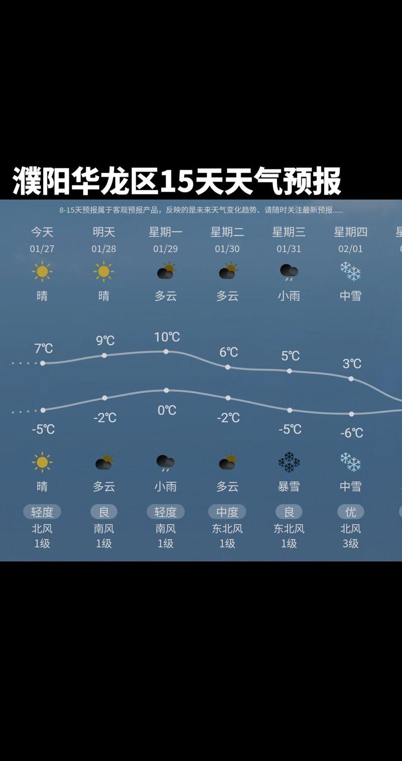 濮阳天气，濮阳天气预报一周 7天