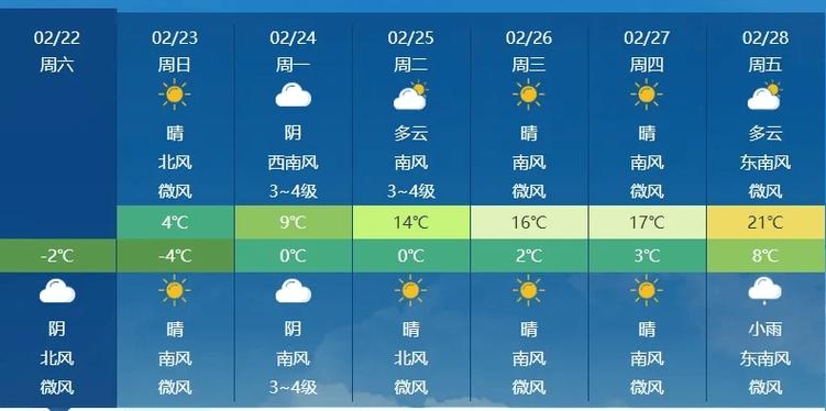 濮阳天气,濮阳天气预报一周 7天-第2张图片 濮阳天气,濮阳天气预报一周 7天-第2张图片