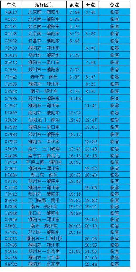 濮阳天气,濮阳天气预报一周 7天-第3张图片 濮阳天气,濮阳天气预报一周 7天-第3张图片
