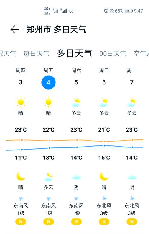 濮阳天气,濮阳天气预报一周 7天-第5张图片 濮阳天气,濮阳天气预报一周 7天-第5张图片