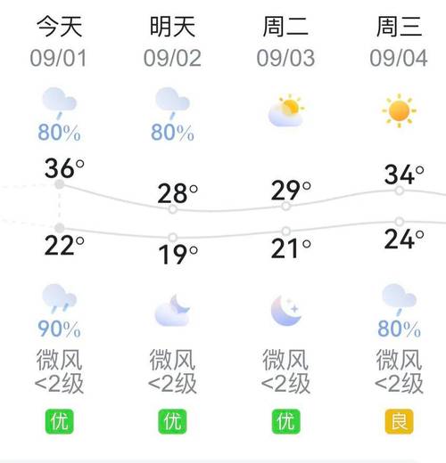 濮阳天气,濮阳天气预报一周 7天-第6张图片 濮阳天气,濮阳天气预报一周 7天-第6张图片