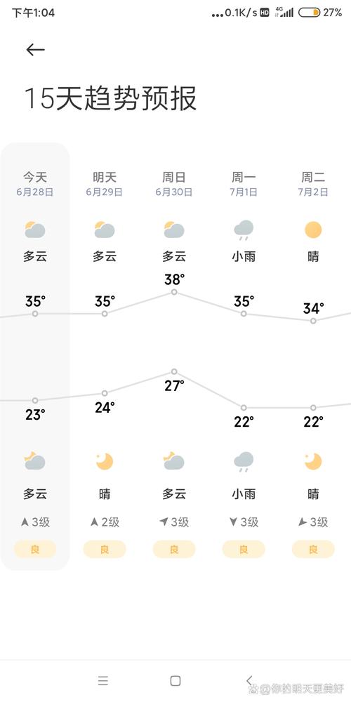 濮阳天气,濮阳天气预报一周 7天-第7张图片 濮阳天气,濮阳天气预报一周 7天-第7张图片
