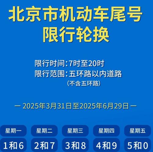 尾号限行,尾号限行北京2025-第3张图片 尾号限行,尾号限行北京2025-第3张图片
