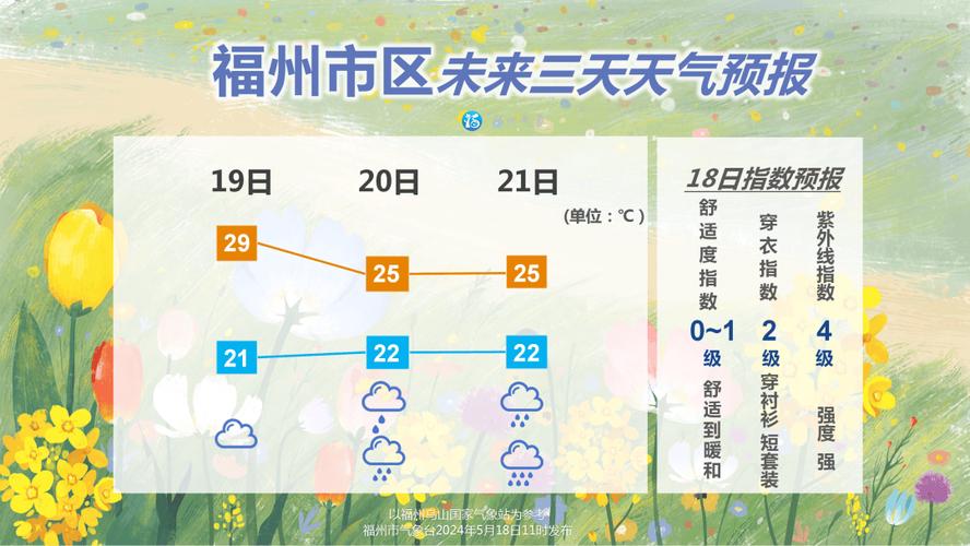 辽阳天气预报，辽阳天气预报15天当地天气查询表