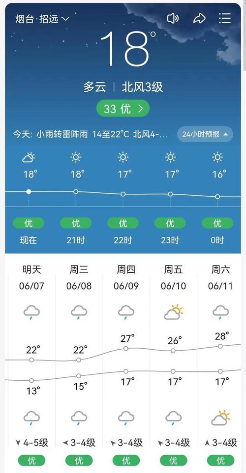 辽阳天气预报,辽阳天气预报15天当地天气查询表-第2张图片 辽阳天气预报,辽阳天气预报15天当地天气查询表-第2张图片
