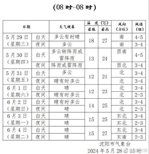 辽阳天气预报,辽阳天气预报15天当地天气查询表-第3张图片 辽阳天气预报,辽阳天气预报15天当地天气查询表-第3张图片