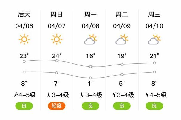 辽阳天气预报,辽阳天气预报15天当地天气查询表-第5张图片 辽阳天气预报,辽阳天气预报15天当地天气查询表-第5张图片