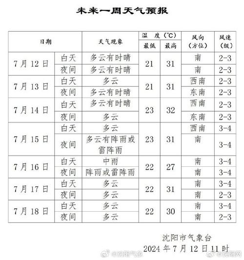辽阳天气预报,辽阳天气预报15天当地天气查询表-第7张图片 辽阳天气预报,辽阳天气预报15天当地天气查询表-第7张图片