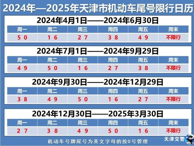 【天津周五限号多少/周三天津限号是多少】-第2张图片 【天津周五限号多少/周三天津限号是多少】-第2张图片