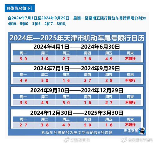 【天津周五限号多少/周三天津限号是多少】-第6张图片 【天津周五限号多少/周三天津限号是多少】-第6张图片