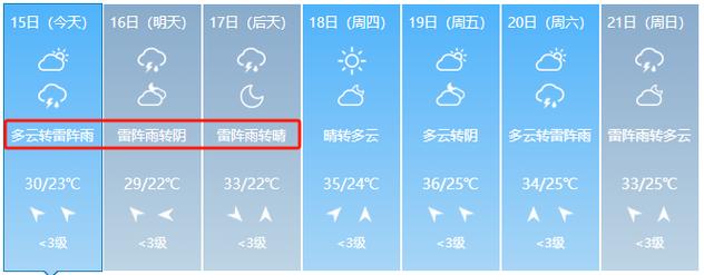 唐山地区天气预报-唐山地区天气预报明天-第1张图片 唐山地区天气预报-唐山地区天气预报明天-第1张图片