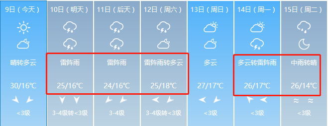 唐山地区天气预报-唐山地区天气预报明天-第7张图片 唐山地区天气预报-唐山地区天气预报明天-第7张图片
