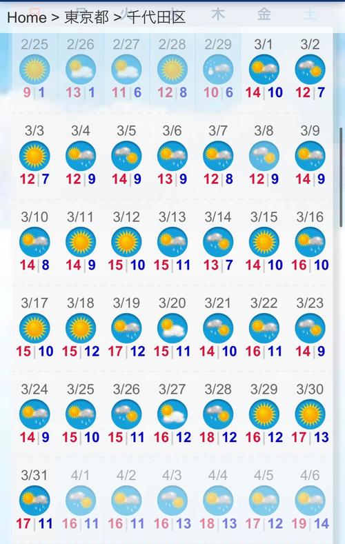 牡丹江地区天气预报-牡丹江地区天气预报15天-第3张图片 牡丹江地区天气预报-牡丹江地区天气预报15天-第3张图片