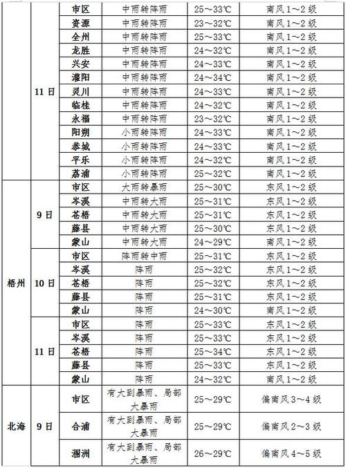 牡丹江地区天气预报-牡丹江地区天气预报15天-第5张图片 牡丹江地区天气预报-牡丹江地区天气预报15天-第5张图片