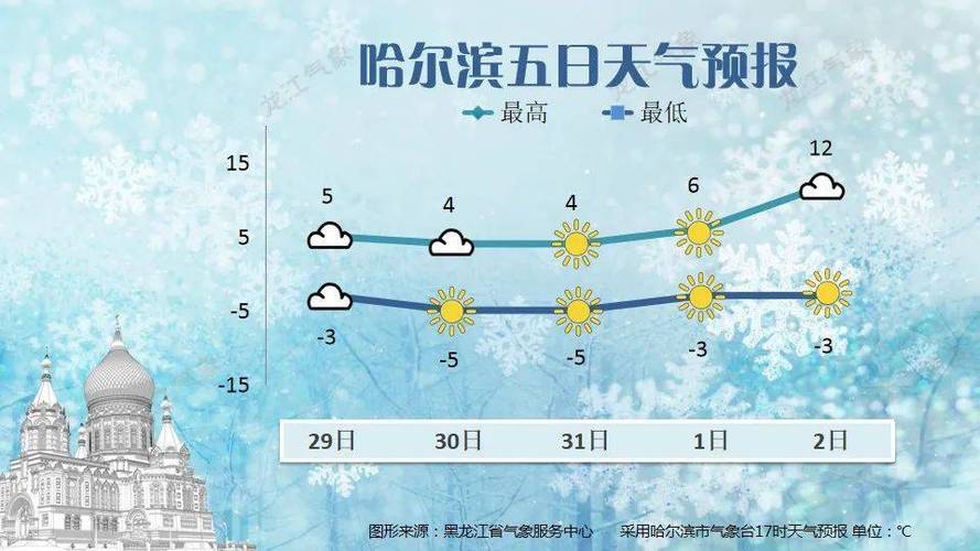 牡丹江地区天气预报-牡丹江地区天气预报15天-第7张图片 牡丹江地区天气预报-牡丹江地区天气预报15天-第7张图片