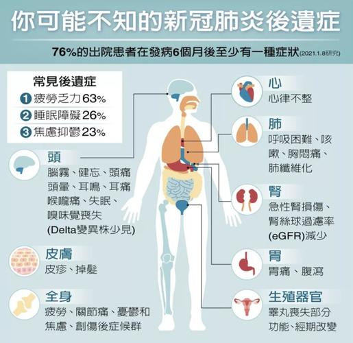 疫情后遗症-疫情后遗症咳嗽怎么治-第4张图片 疫情后遗症-疫情后遗症咳嗽怎么治-第4张图片