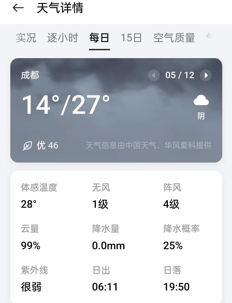 成都天气预报15天准确-成都天气预报15天准确天气-第7张图片 成都天气预报15天准确-成都天气预报15天准确天气-第7张图片