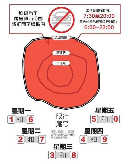 成都三环路限号吗/成都三环路限号是多少-第5张图片 成都三环路限号吗/成都三环路限号是多少-第5张图片