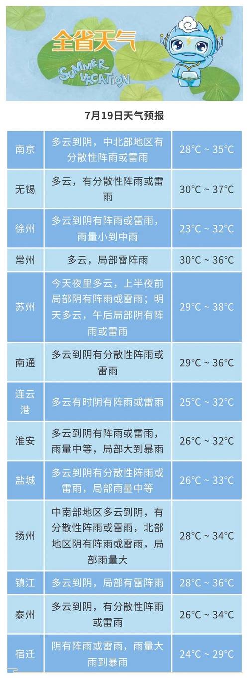 常州一周天气/常州一星期天气-第2张图片 常州一周天气/常州一星期天气-第2张图片