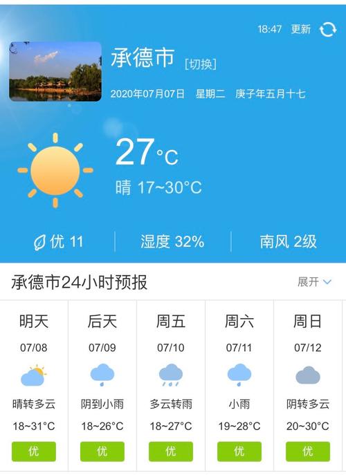 承德天气/承德天气预报-第5张图片 承德天气/承德天气预报-第5张图片