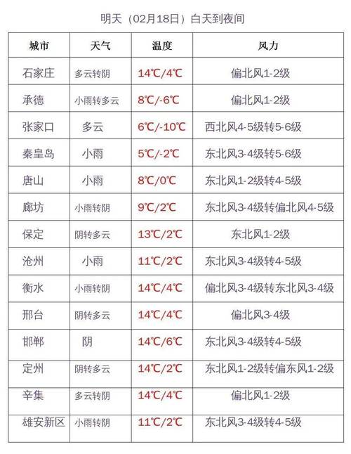 承德天气/承德天气预报-第8张图片 承德天气/承德天气预报-第8张图片