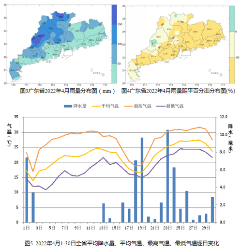从化市天气，从化县天气预报