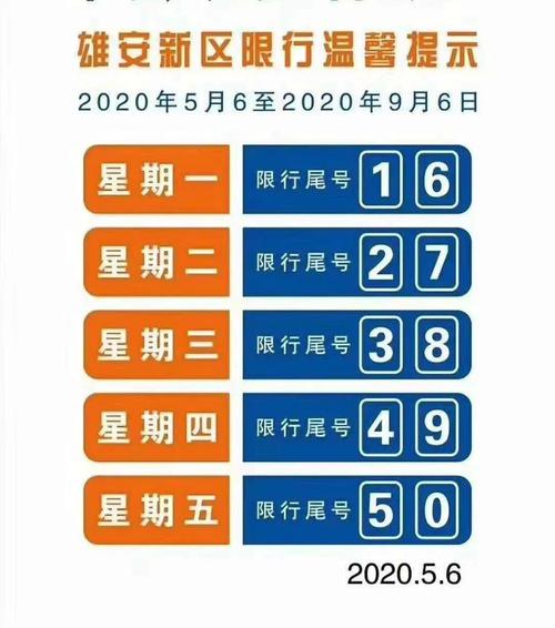 关于“容城限号区域”你不知道的事-第5张图片 关于“容城限号区域”你不知道的事-第5张图片