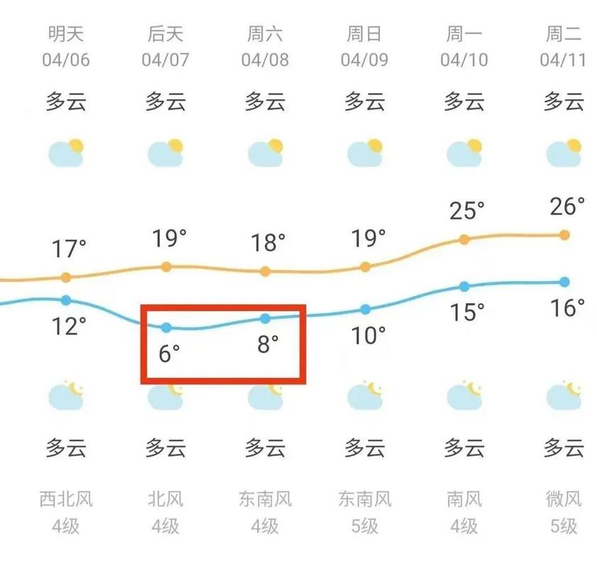 【昆山天气网/昆山天气预报实时】-第4张图片 【昆山天气网/昆山天气预报实时】-第4张图片