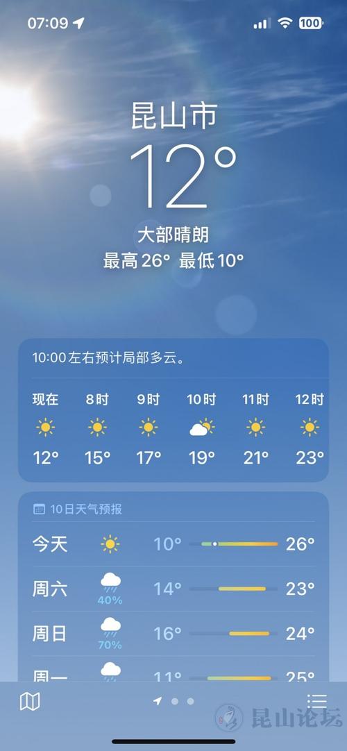 【昆山天气网/昆山天气预报实时】-第5张图片 【昆山天气网/昆山天气预报实时】-第5张图片