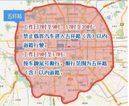 关于“北京车牌限行尾号”你不知道的事