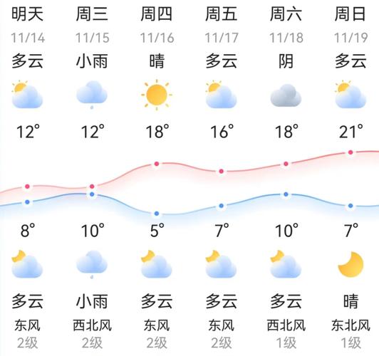【邵阳天气预报/邵阳天气预报下载】