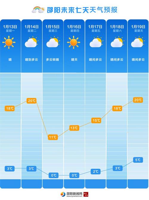 【邵阳天气预报/邵阳天气预报下载】-第3张图片 【邵阳天气预报/邵阳天气预报下载】-第3张图片