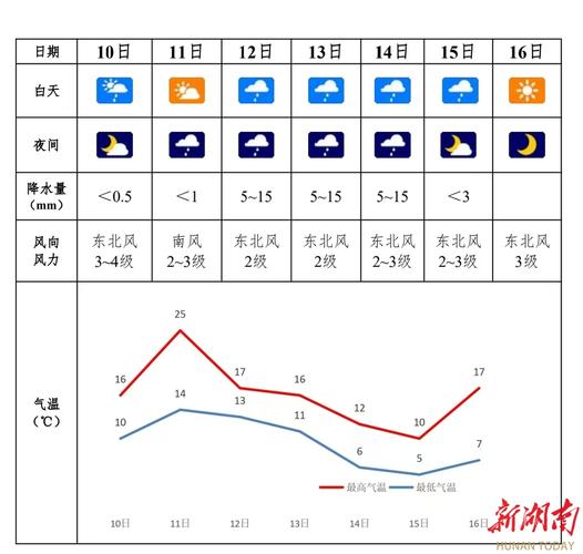 【邵阳天气预报/邵阳天气预报下载】-第8张图片 【邵阳天气预报/邵阳天气预报下载】-第8张图片