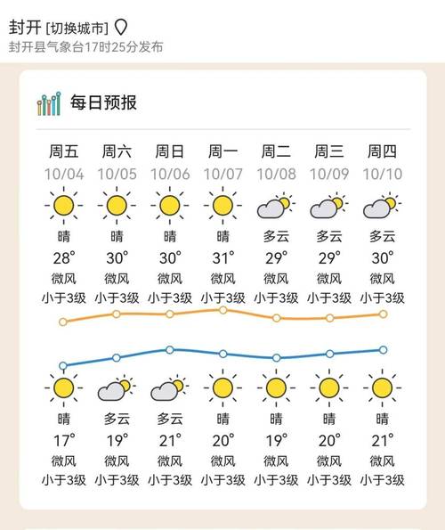 开封市天气预报/开封市天气预报40天查询-第5张图片