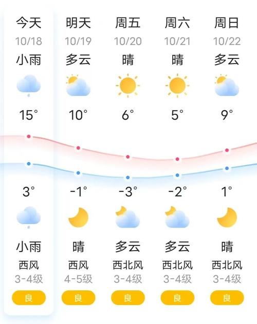 鸡西市天气预报，鸡西天气预报30天准确