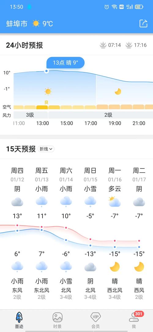 安徽蚌埠天气预报-安徽蚌埠天气预报7天一周查询-第5张图片 安徽蚌埠天气预报-安徽蚌埠天气预报7天一周查询-第5张图片