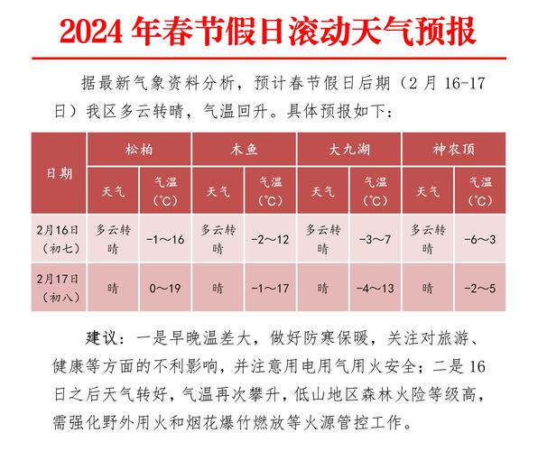 北京的天气预报-未来一个月北京的天气预报-第2张图片 北京的天气预报-未来一个月北京的天气预报-第2张图片