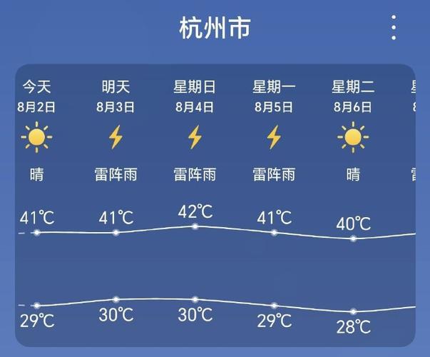 【杭州天气在线/杭州天气网官方网站】-第8张图片 【杭州天气在线/杭州天气网官方网站】-第8张图片