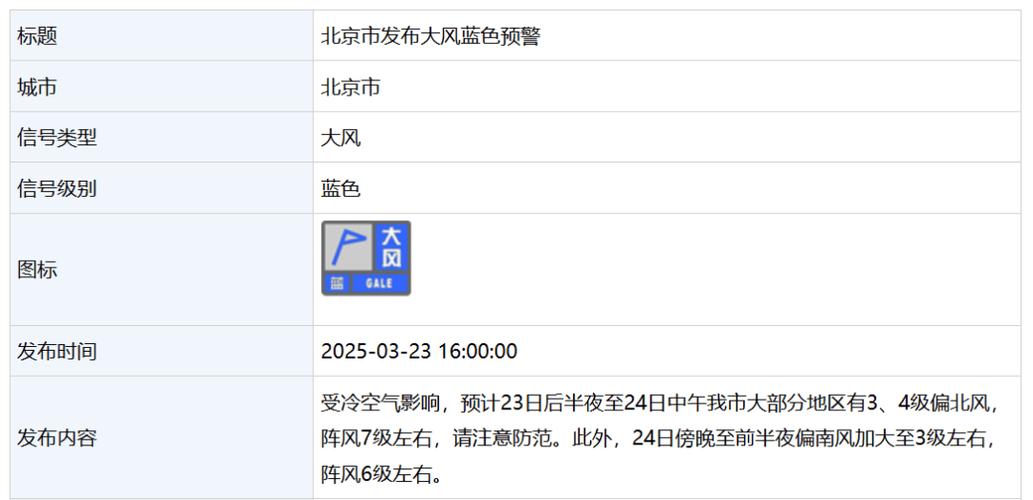 关于“北京明天天气预报”你不知道的事-第2张图片 关于“北京明天天气预报”你不知道的事-第2张图片