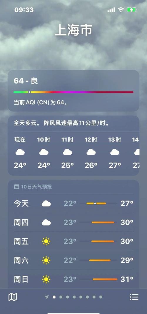 关于“上海七天天气预报”你不知道的事-第3张图片 关于“上海七天天气预报”你不知道的事-第3张图片