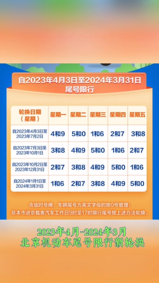 北京市限行最新规定-进京证7点到9点限行吗-第6张图片 北京市限行最新规定-进京证7点到9点限行吗-第6张图片