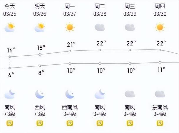 济宁天气，济宁天气预报40天准确一览表