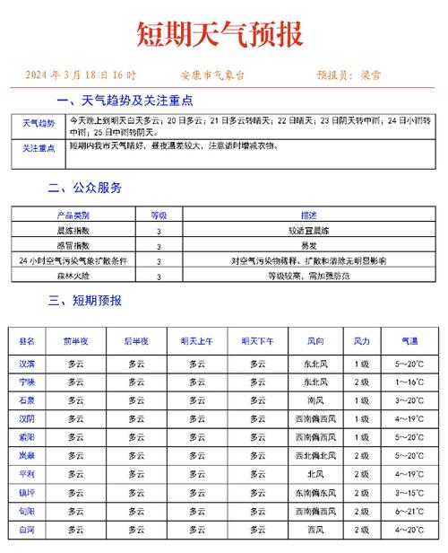 安康天气/安康天气预报今天查询-第2张图片 安康天气/安康天气预报今天查询-第2张图片