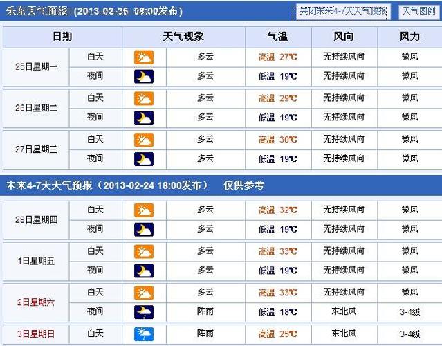 海口天气预报/海口天气预报一周 7天查询-第3张图片 海口天气预报/海口天气预报一周 7天查询-第3张图片